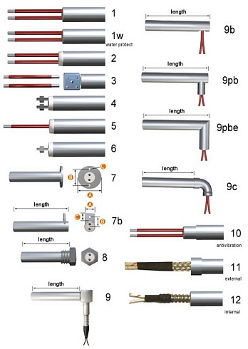Kontaktų grupės išėjimo metodų tipai strypų elementai
