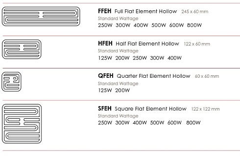 Keraminis tuščiaviduris infraraudonųjų spindulių šildymo elementas